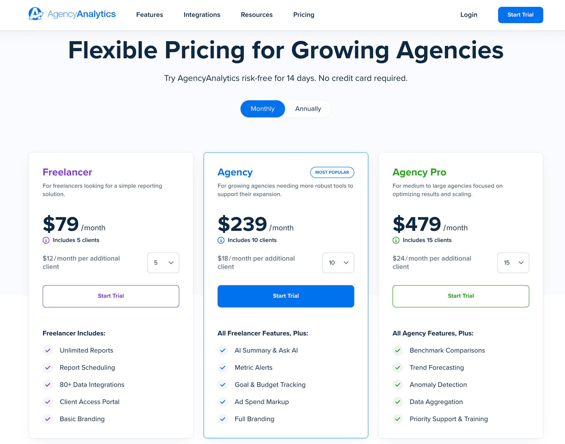 AgencyAnalytics