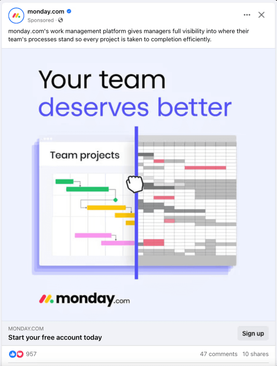 Facebook Ads Example - Monday.com