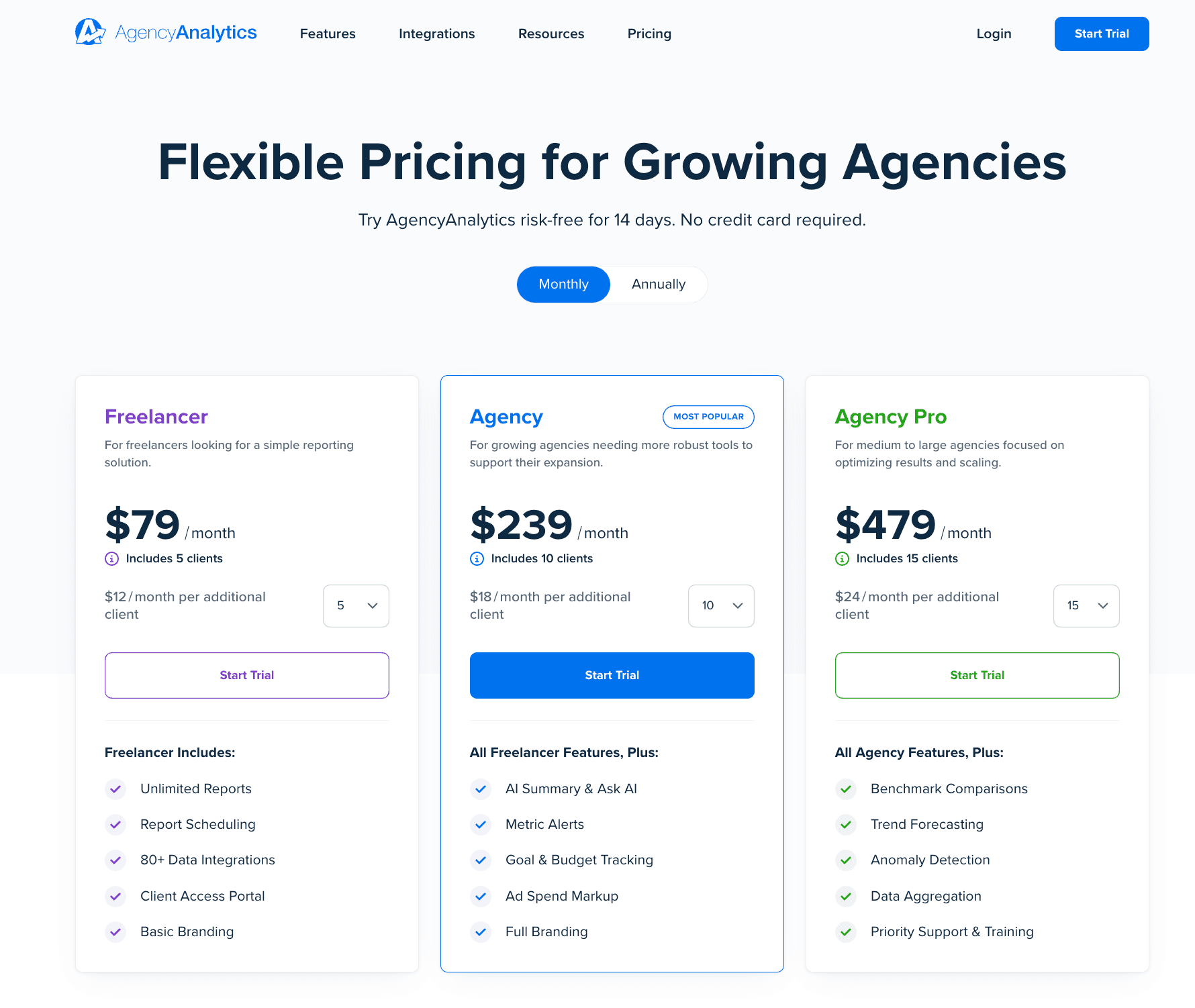 AgencyAnalytics pricing