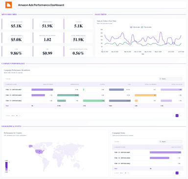Amazon Ads Performance Dashboard