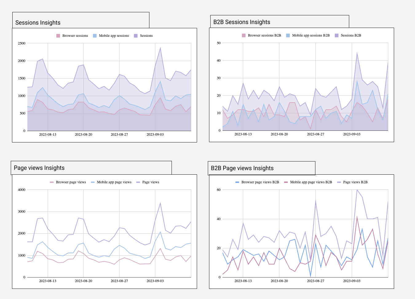 Amazon Seller - Sales and Traffic Business Report