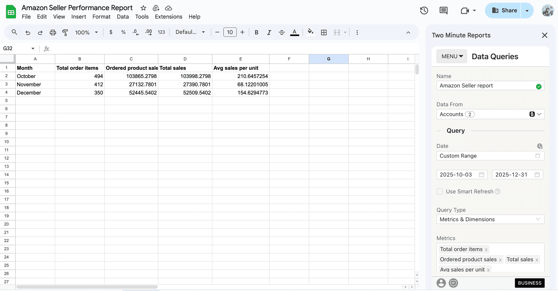 Snapshot of Amazon Seller performance report using Two Minute Reports