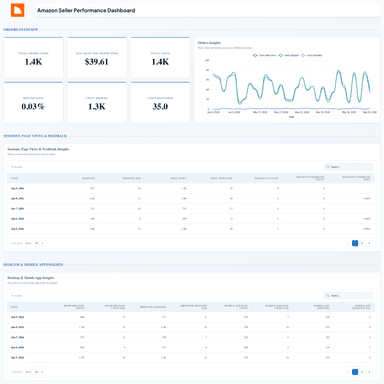 Amazon Seller Performance Dashboard