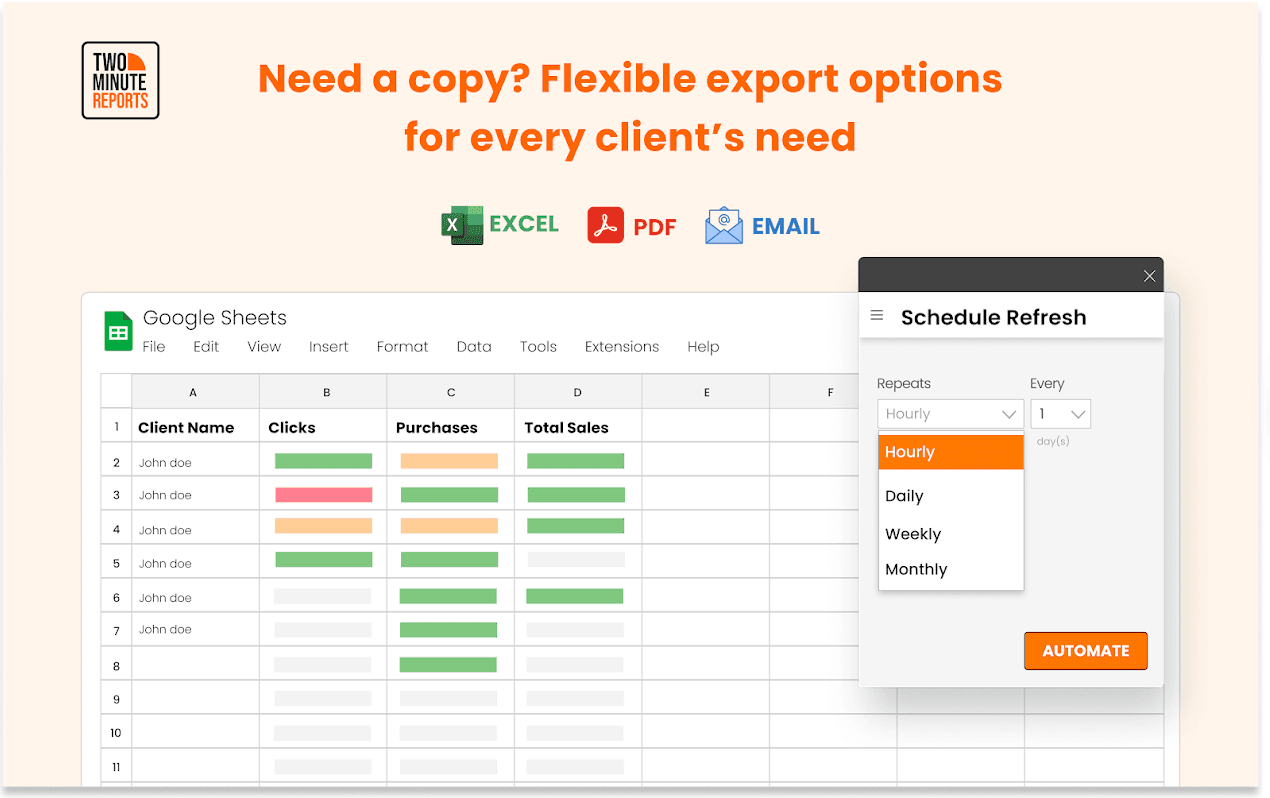 Automate ppc reports on a predefined schedule (daily, weekly or monthly)