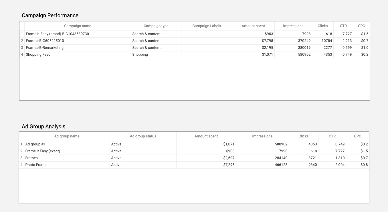 Microsoft/Bing Ads - Campaign and Ad Analysis Report