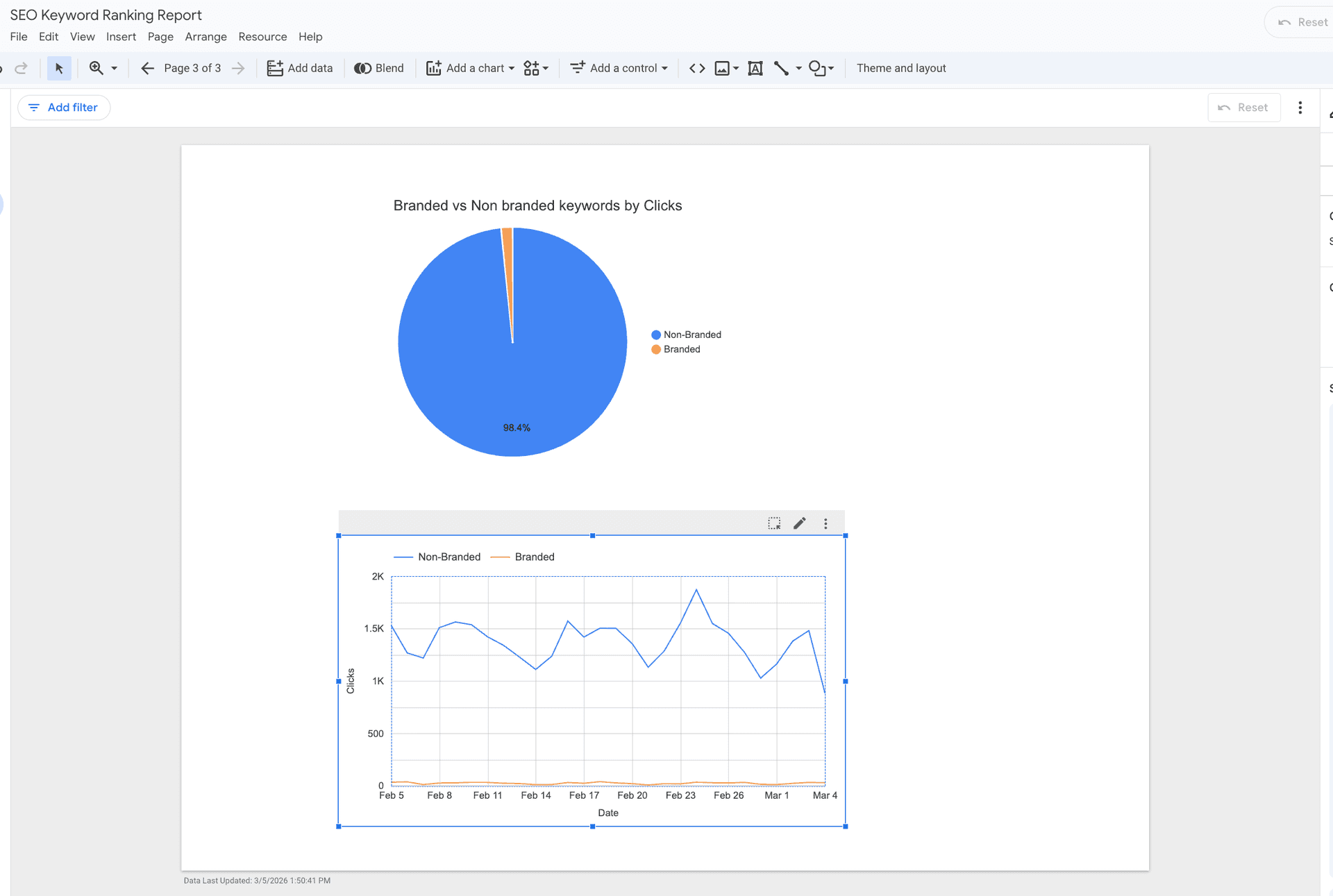 Branded vs Non branded keyword segment in Looker Studio