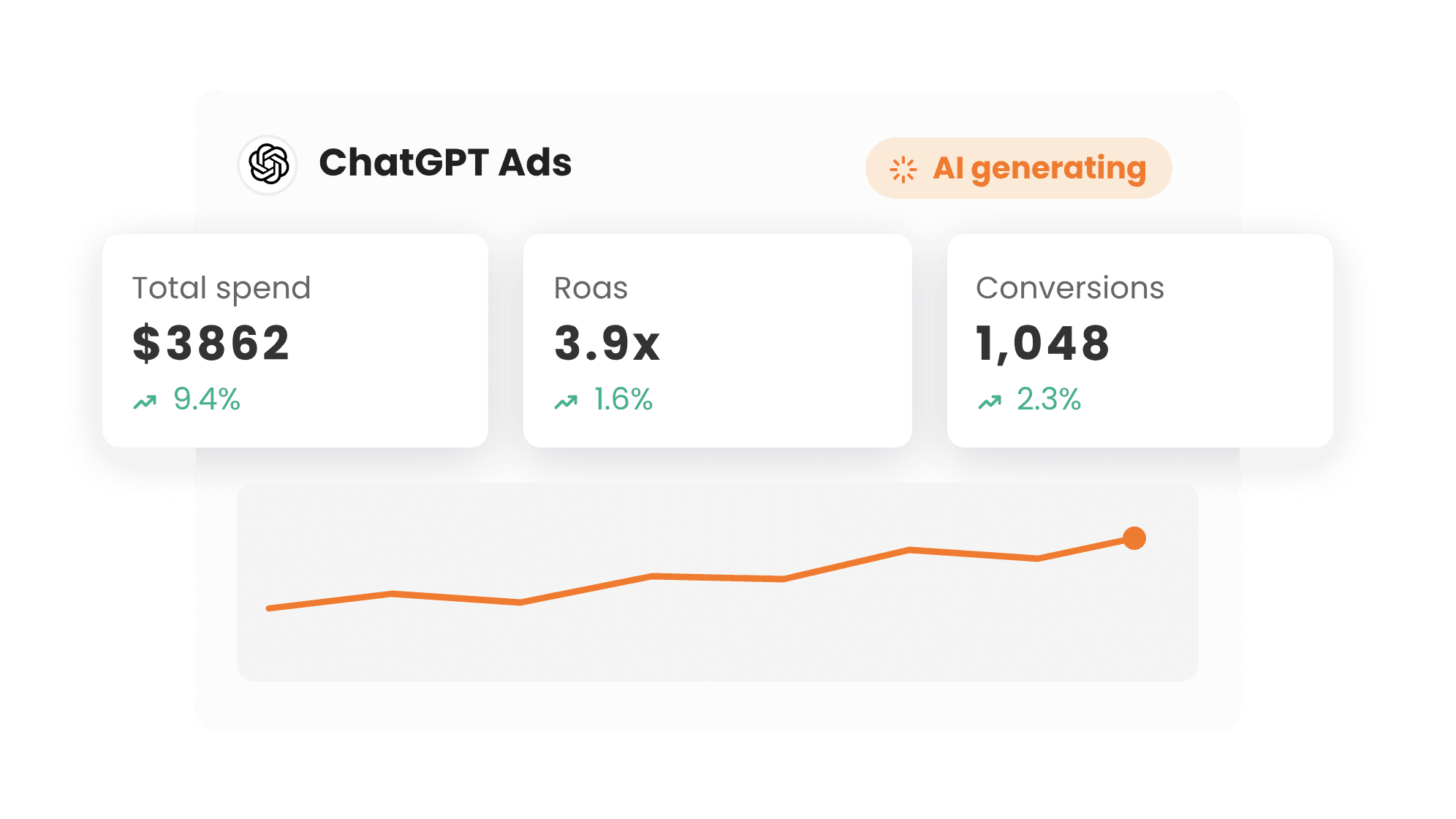Generate AI-powered ChatGPT Ads dashboard with Two Minute Reports
