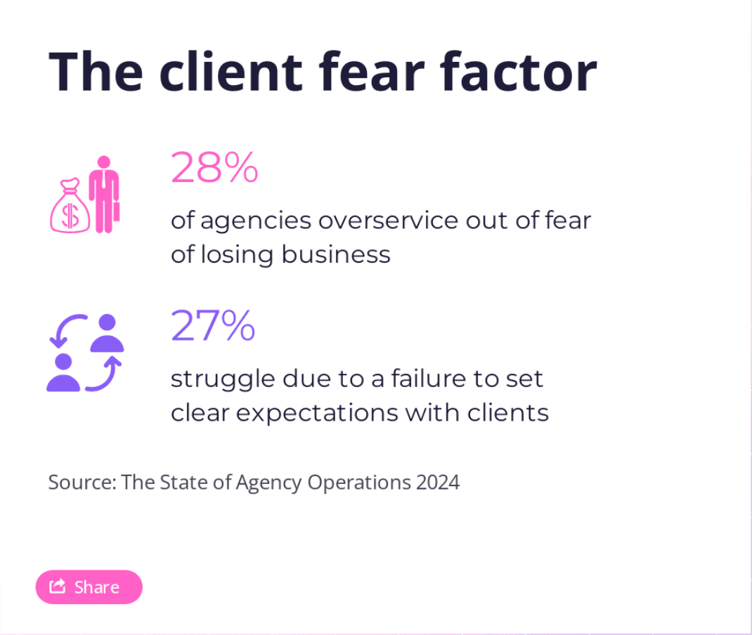 Client reporting for agencies