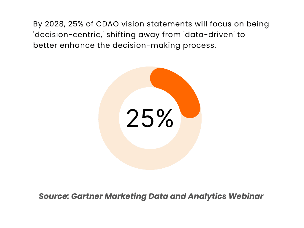Marketing agency client reporting