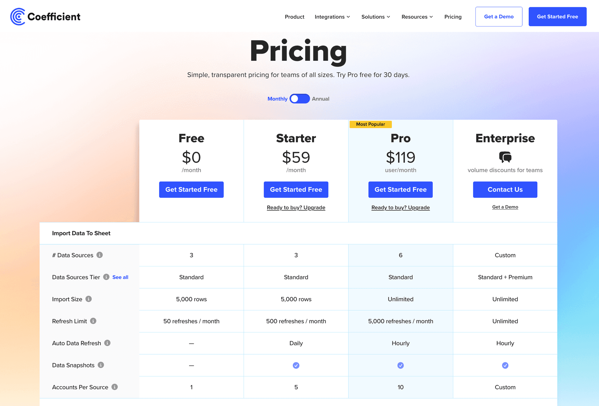 Coefficient pricing