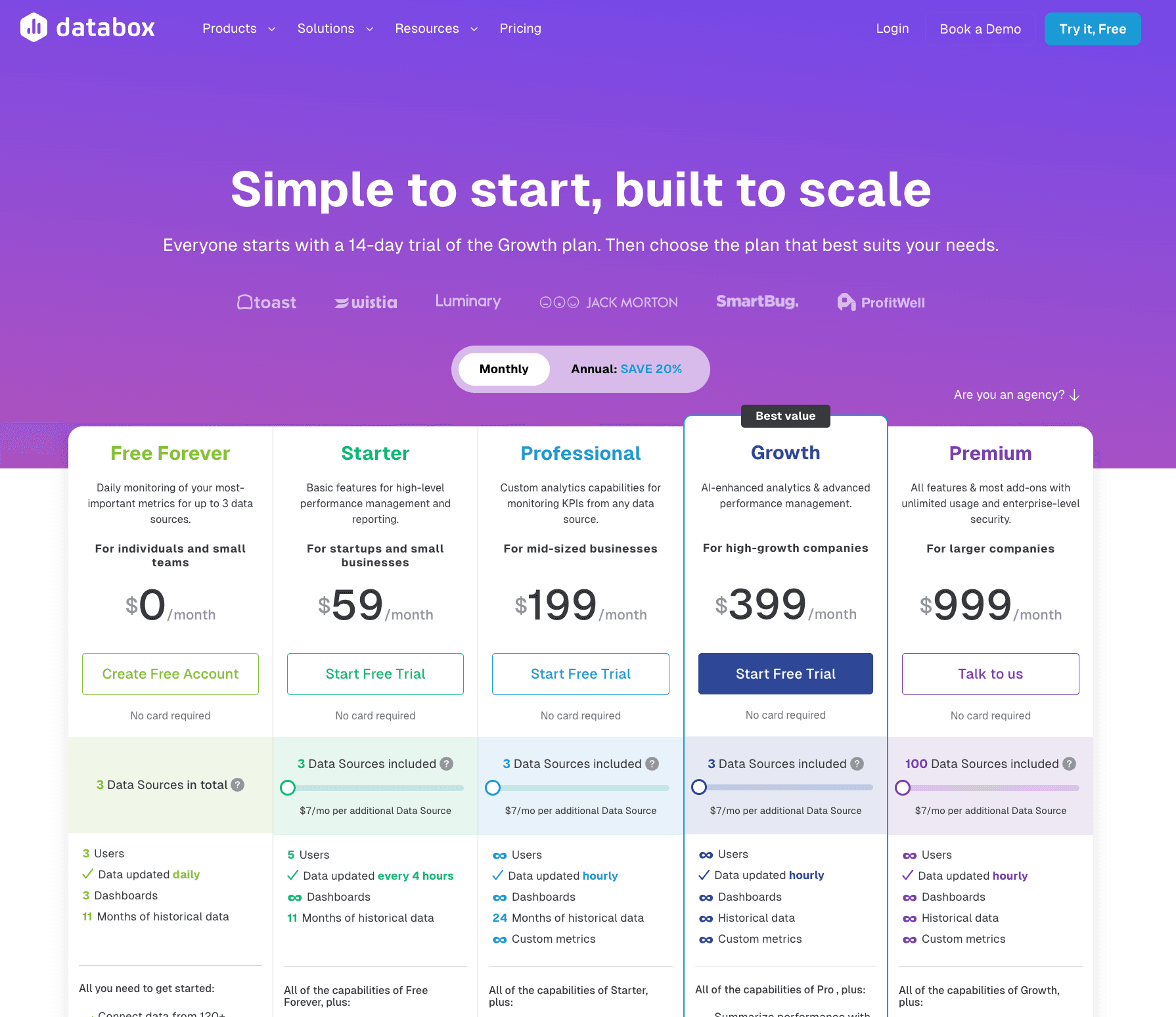 Databox pricing