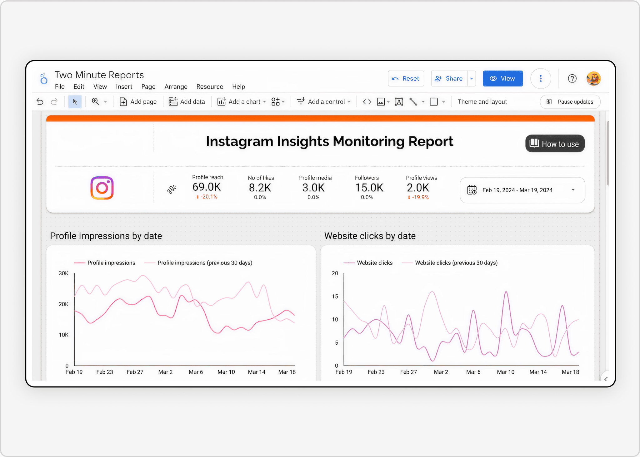 Built for real marketing workflows