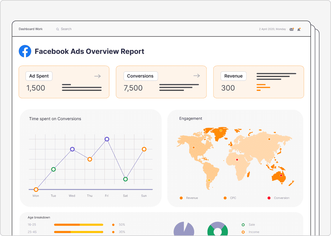 Custom-built marketing dashboard with tailored KPIs and visualizations