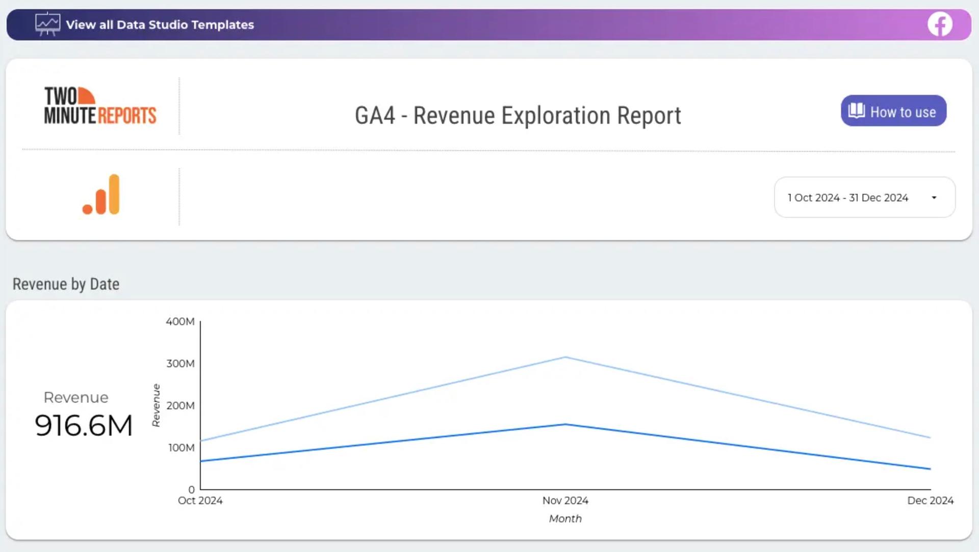 GA4 Revenue Exploration Report