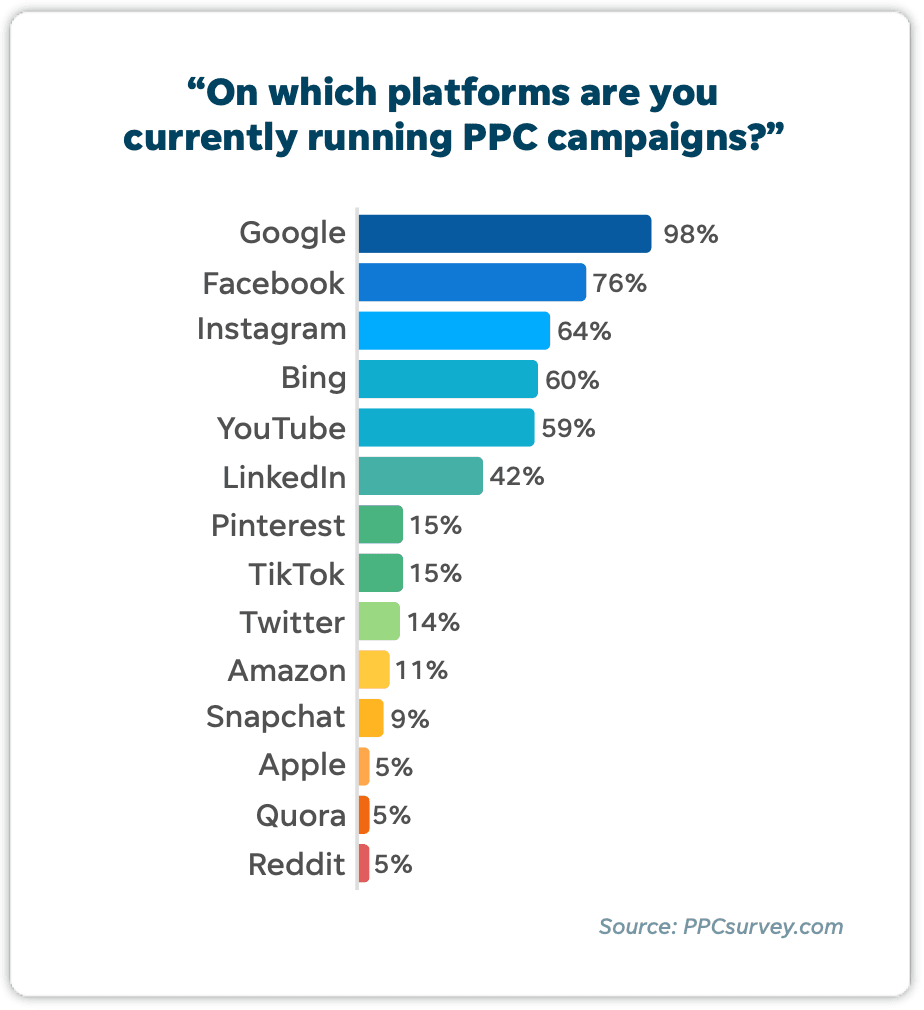 google ad stat.png