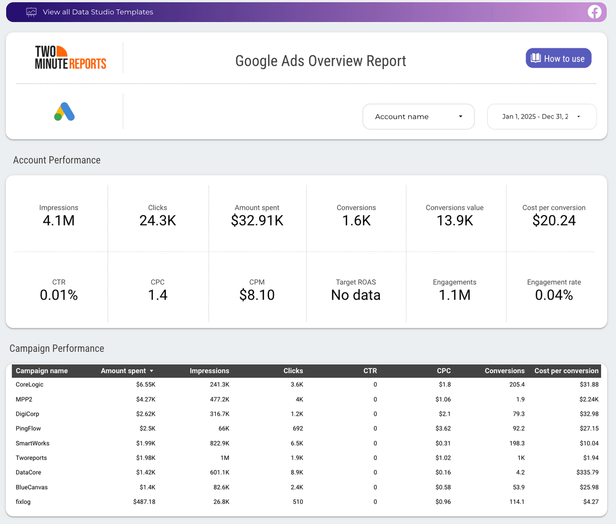 16 Critical Google Ad Metrics to optimize your PPC performance