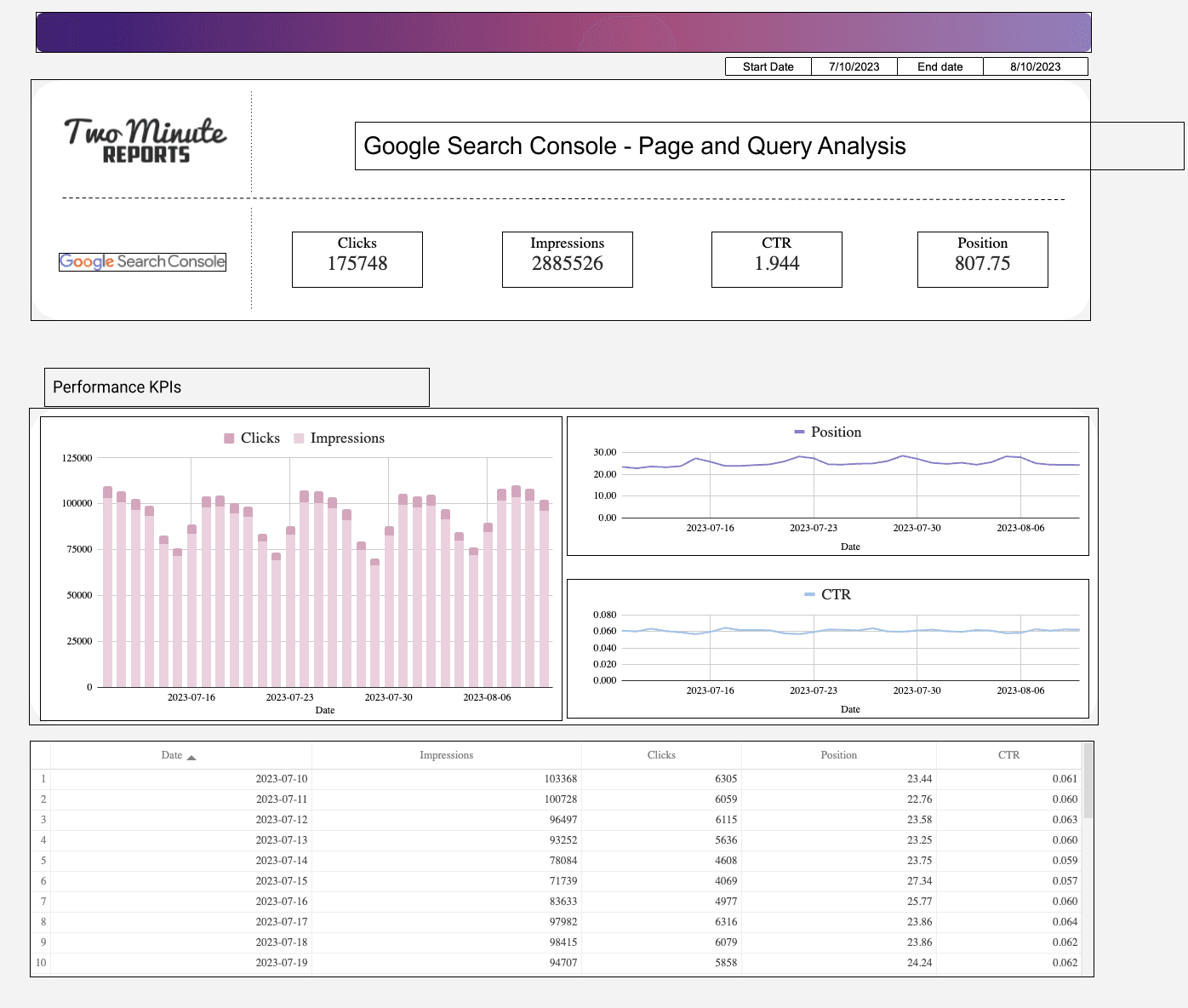 Google Search Console - Page and Query Analysis