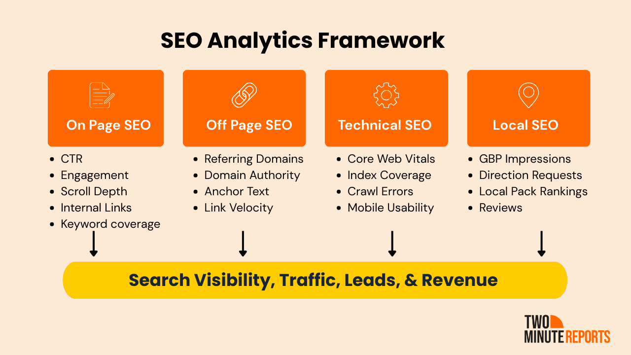 SEO analytics