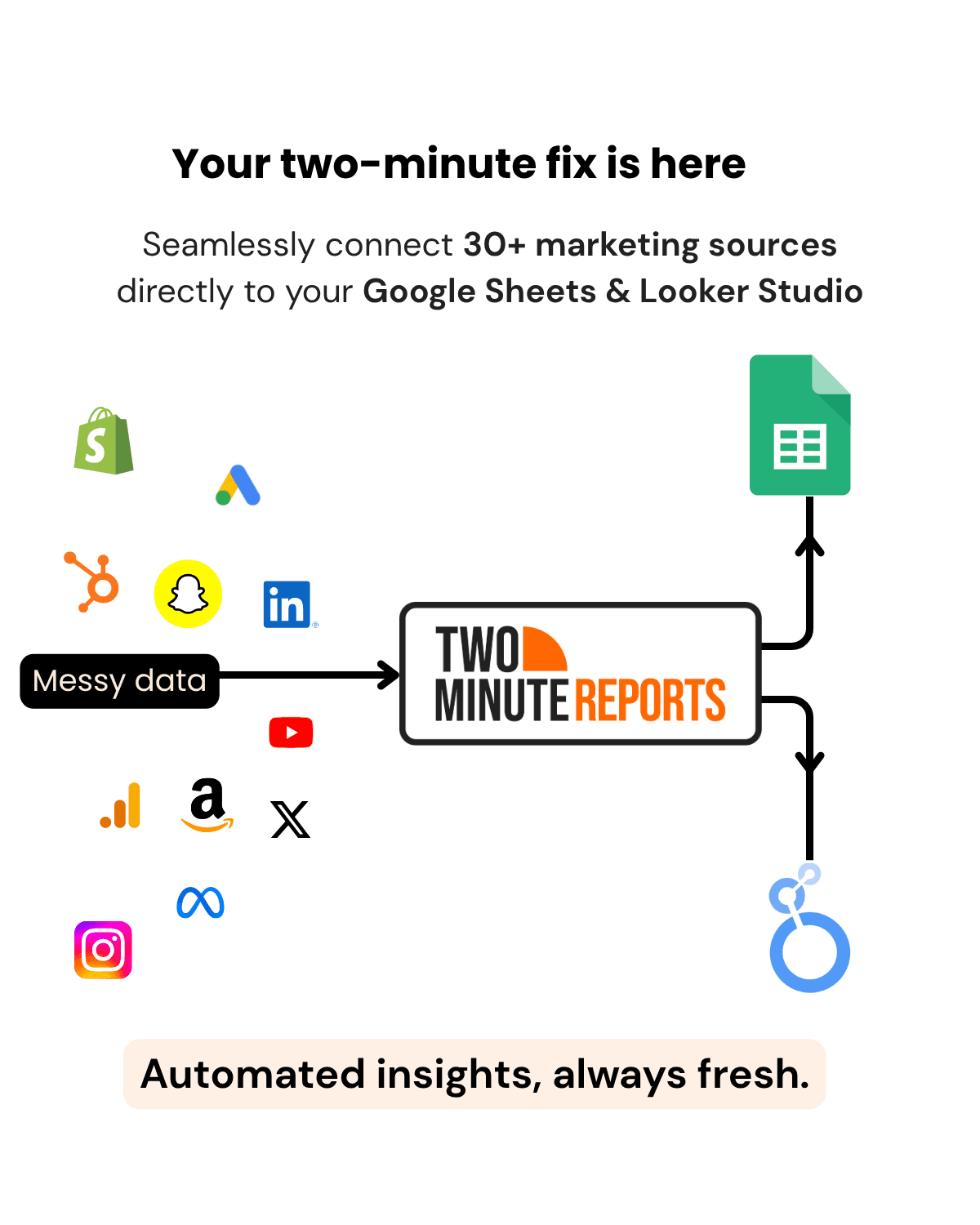 Integrate 30+ data sources with Two Minute Reports