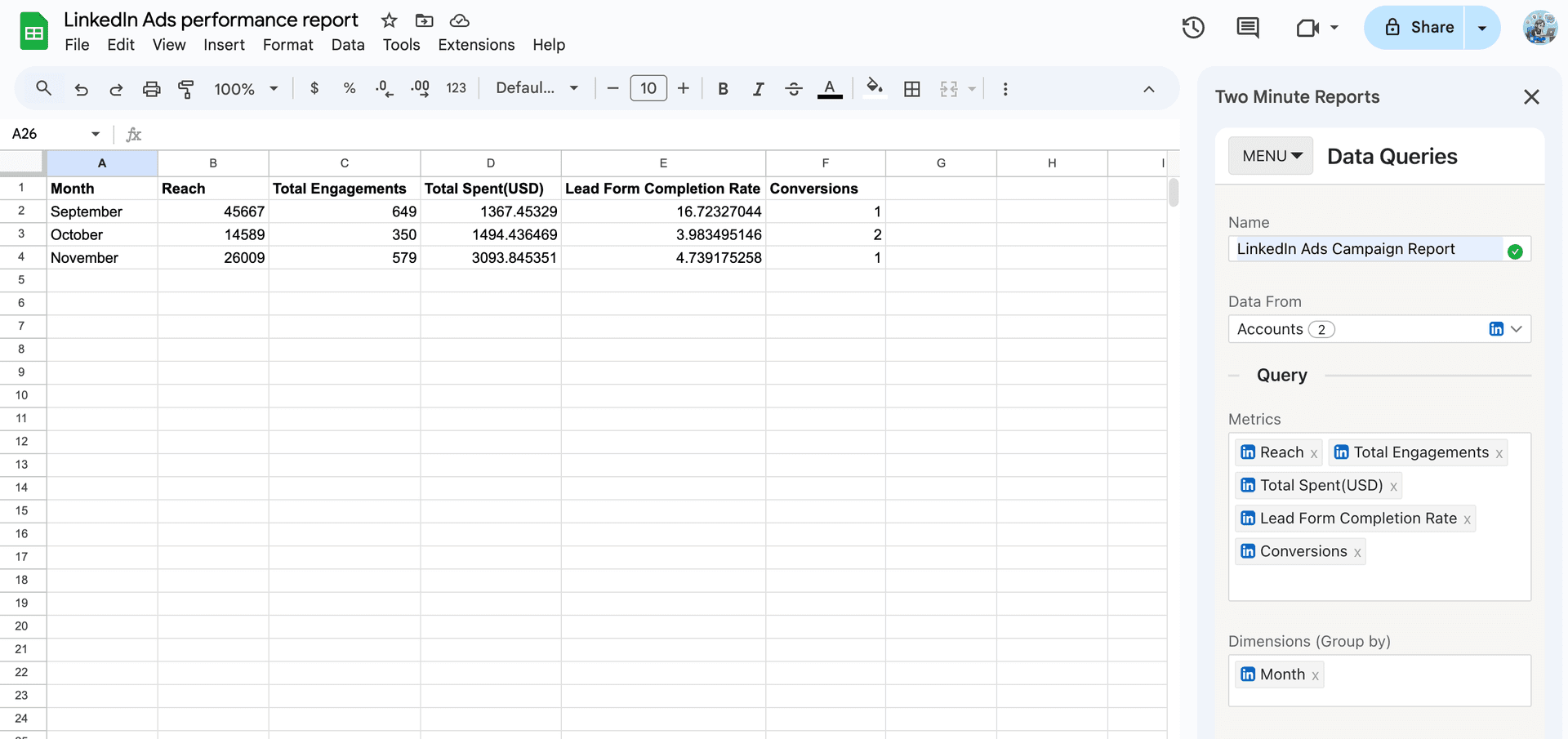 A snapshot of LinkedIn Ads Performance report in Google Sheets