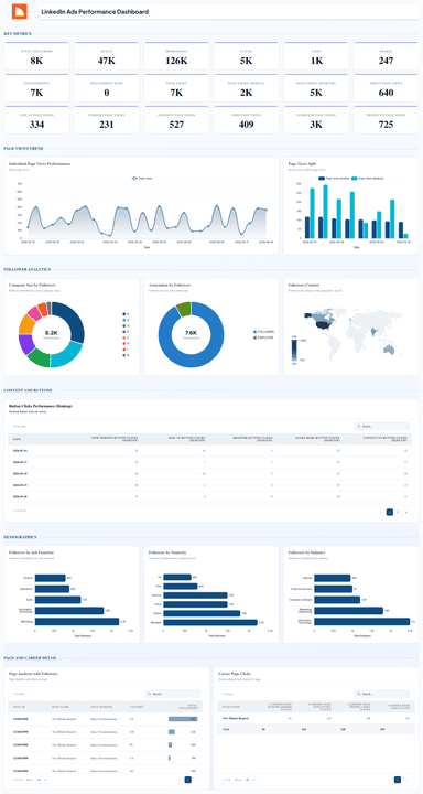 LinkedIn Ads Performance Dashboard