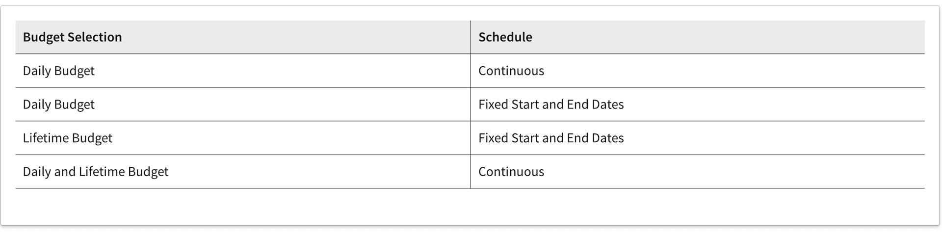 linkedin bidding strategy.png