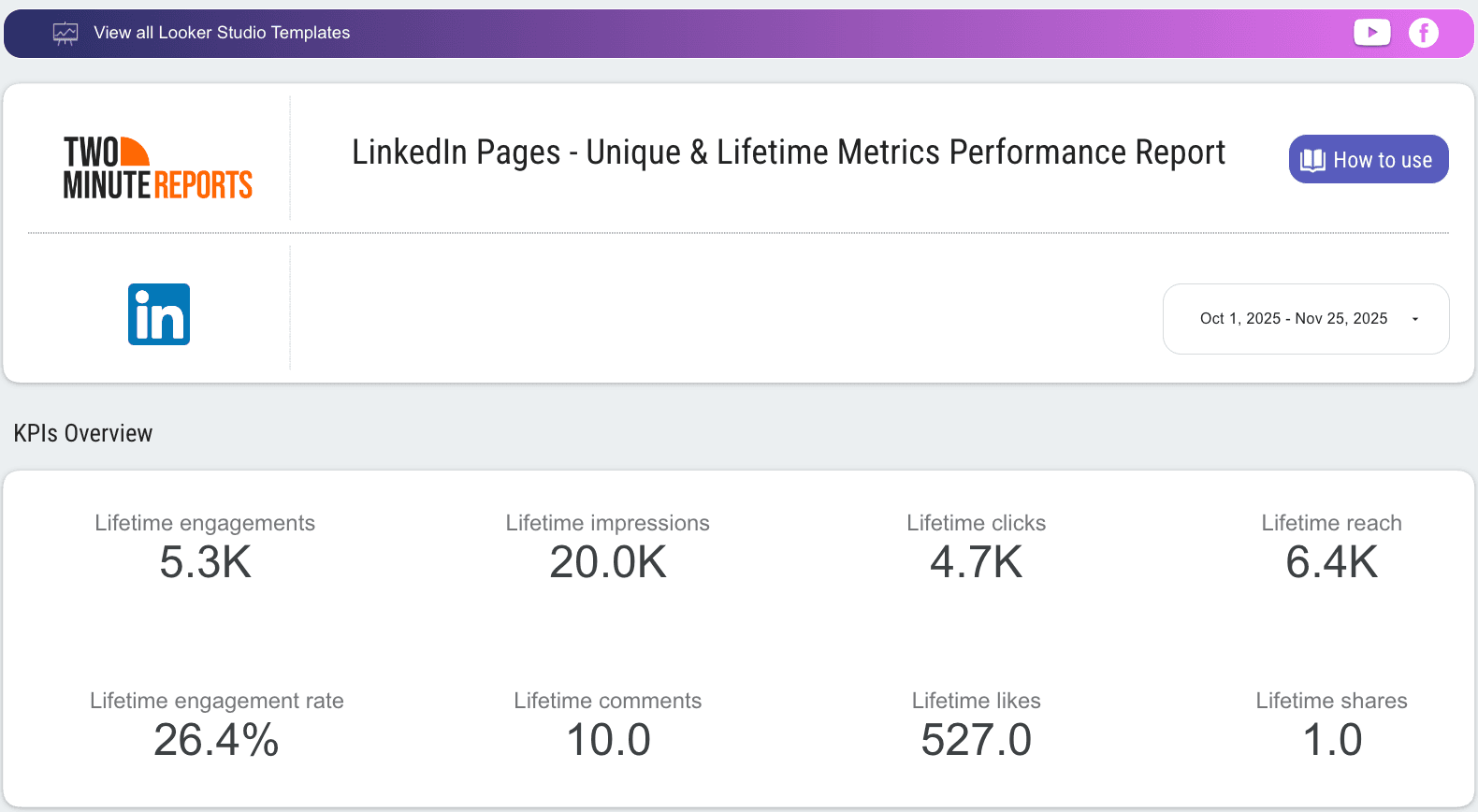 A snapshot of LinkedIn Pages Performance Dashboard