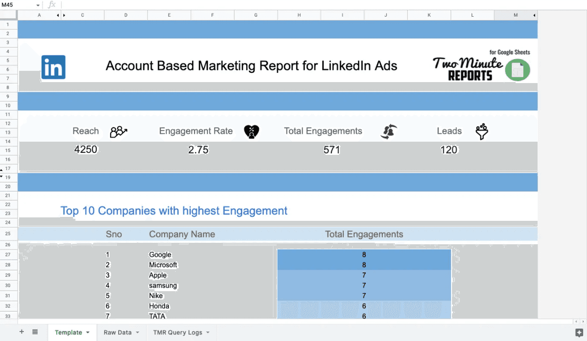 50+ Free Google Sheets Templates for Agencies | Two Minute Reports