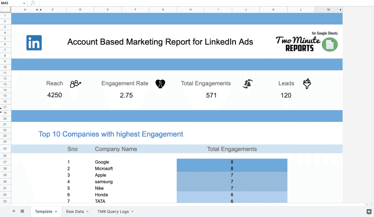 50+ Free Google Sheets Templates for Agencies | Two Minute Reports