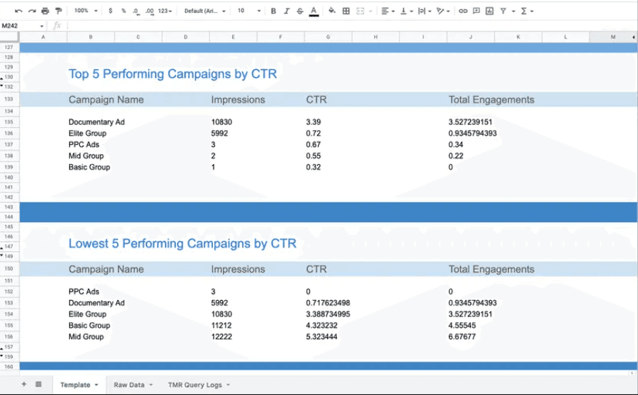 Comprehensive Insights for different LinkedIn Ad Types