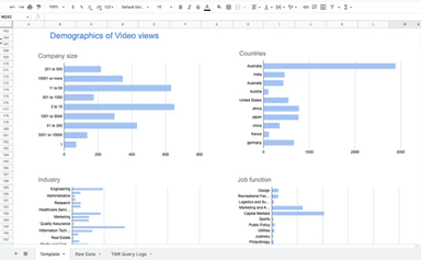 Comprehensive Insights for different LinkedIn Ad Types