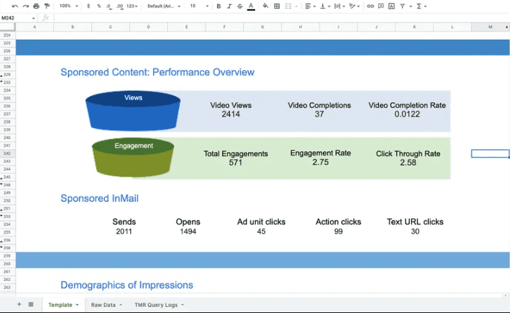 Comprehensive Insights for different LinkedIn Ad Types