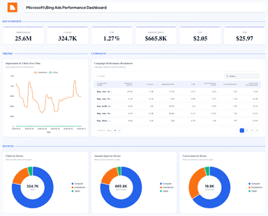 Microsoft\Bing Ads Performance Dashboard