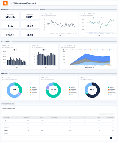 PPC Multi-Channel Dashboard