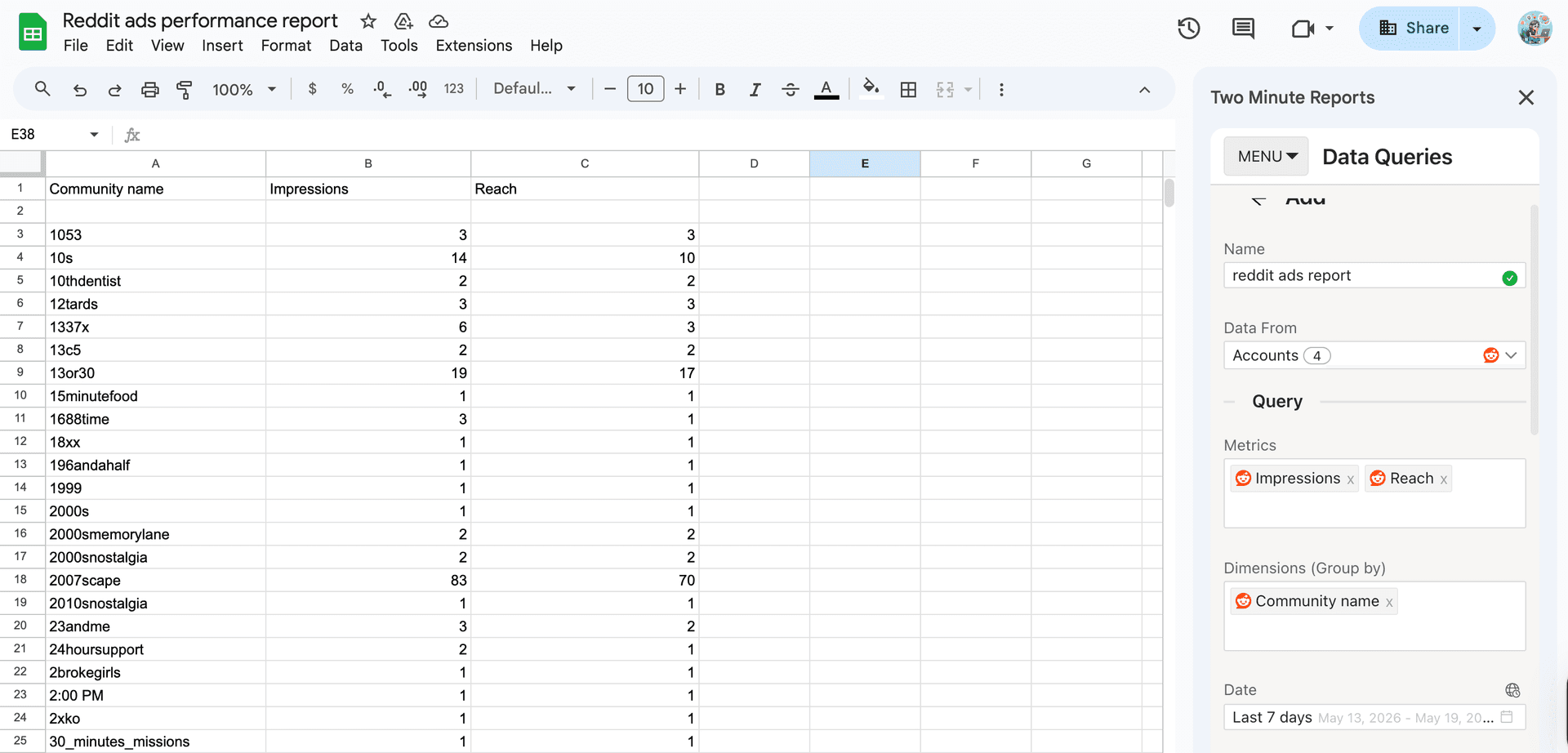 Reddit Ads reporting dashboard in Google Sheets created using Two Minute Reports