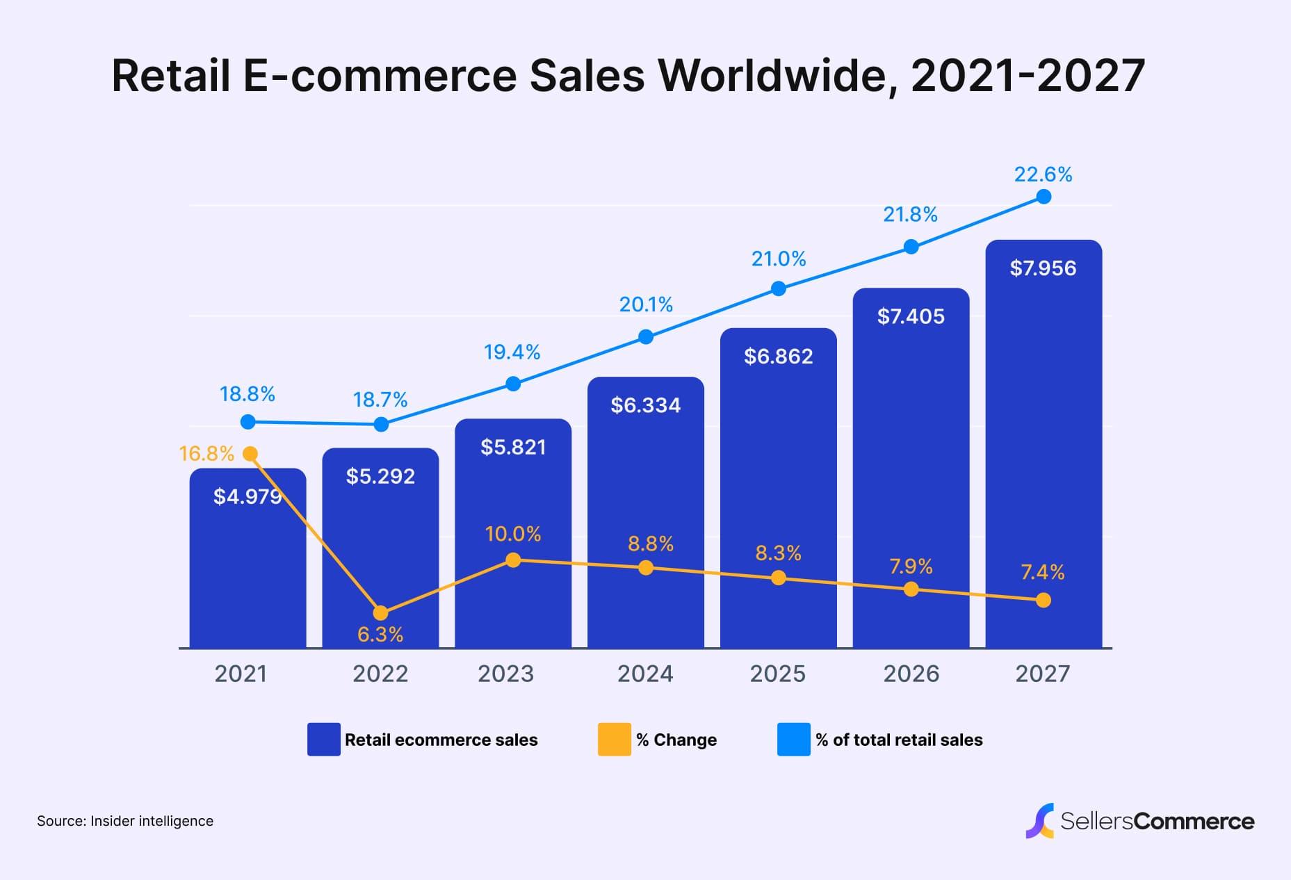 retail-ecommerce-sales.jpg