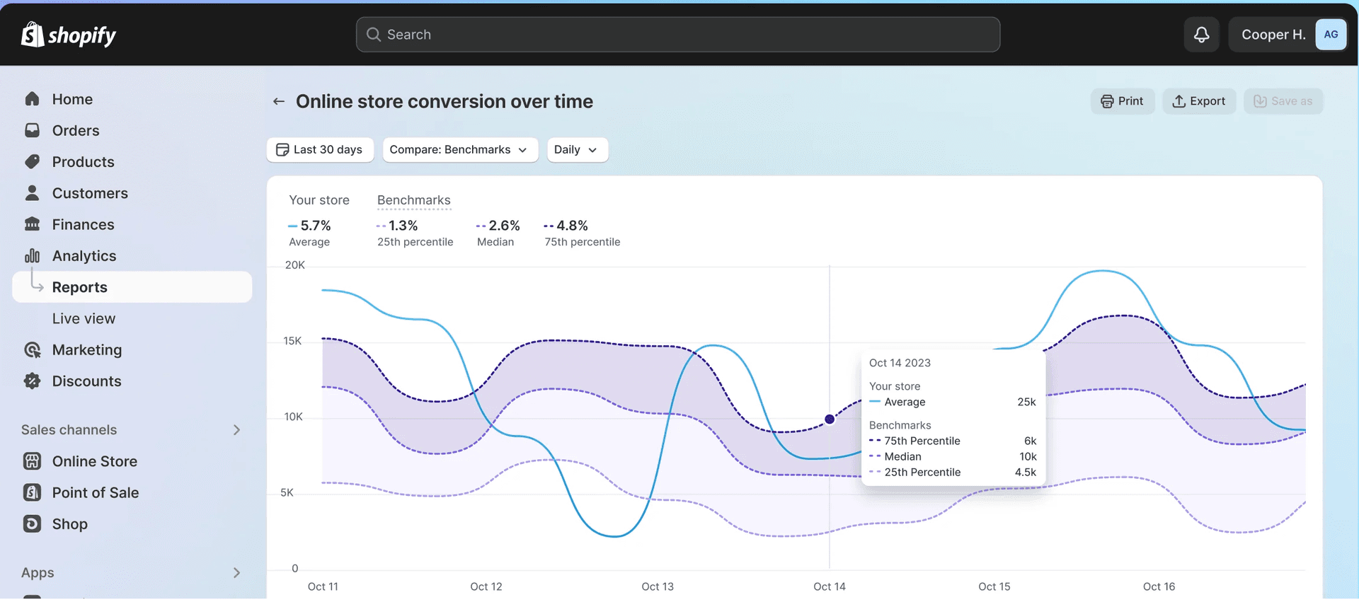 shopify analytics.png