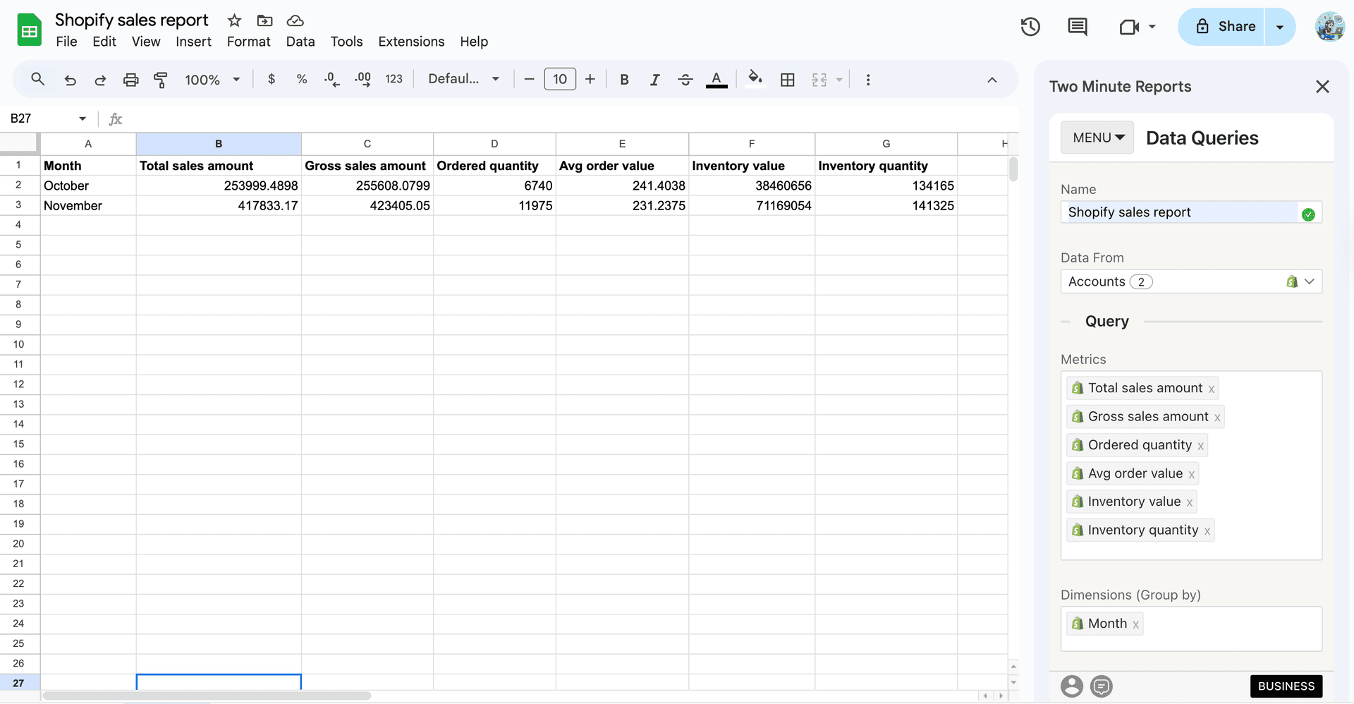Analyzing Shopify sales performance in Google Sheets using Two Minute Reports