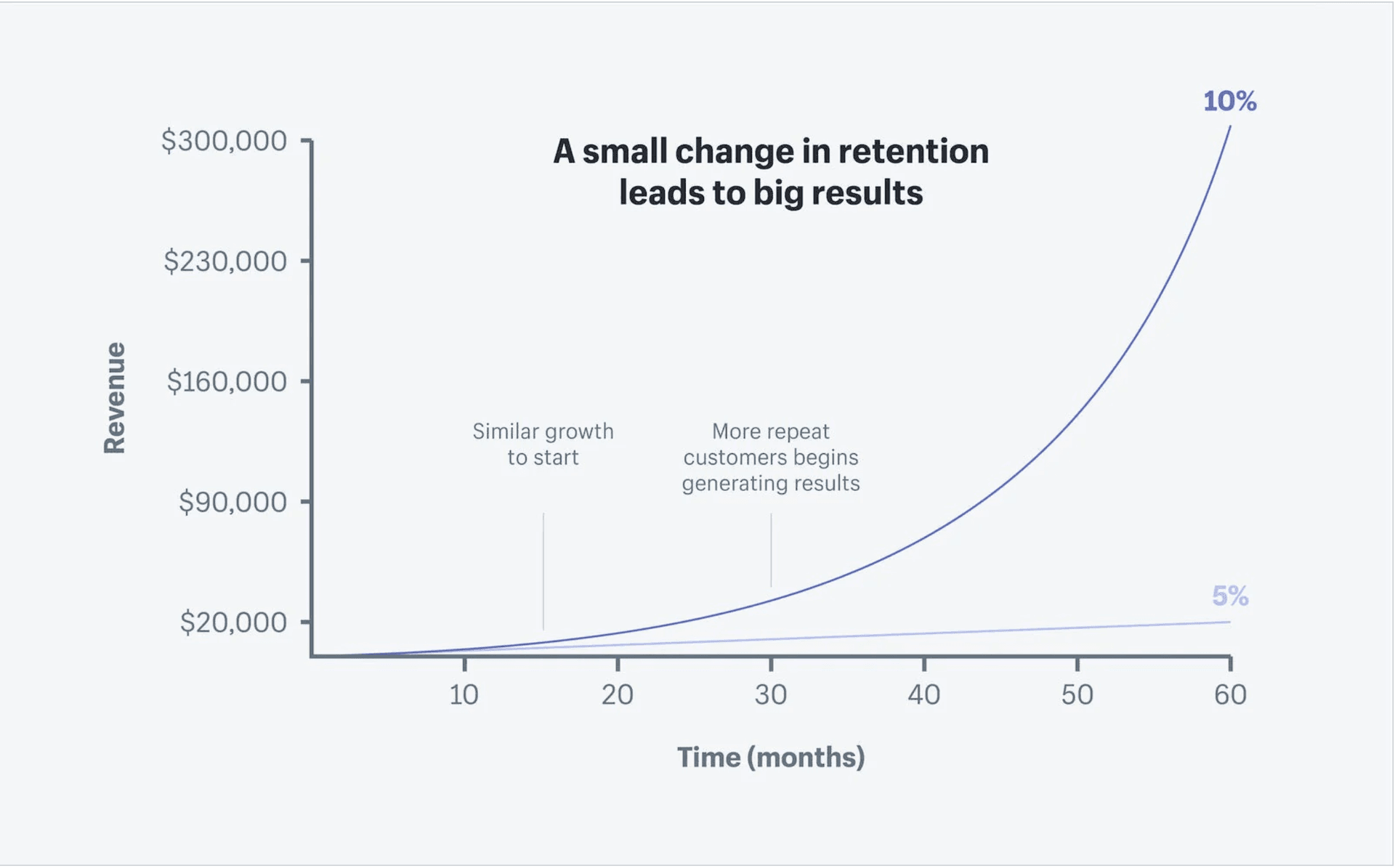 shopify retention.png