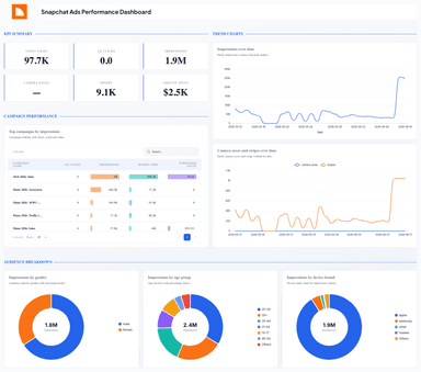 Snapchat Ads Performance Dashboard