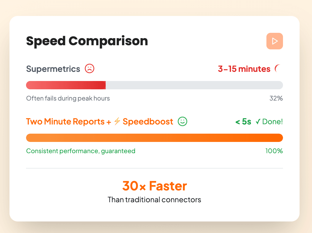 Supermetrics vs Two Minute Reports
