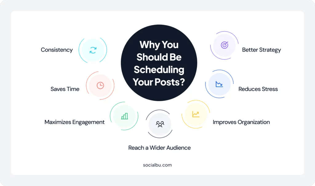 Social media management