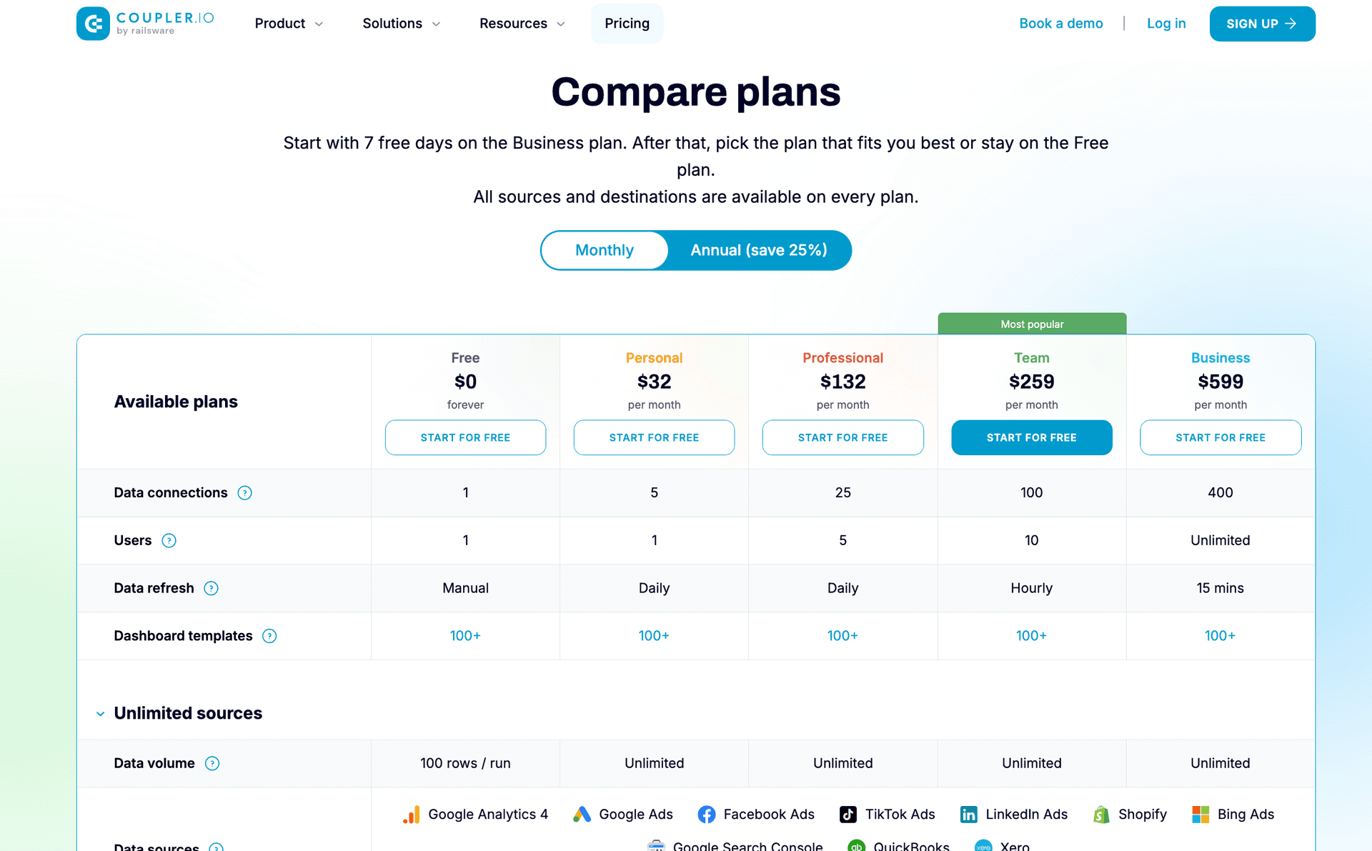 Coupler.io pricing