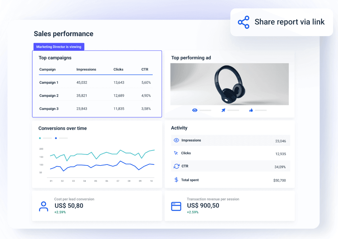whatagraph report