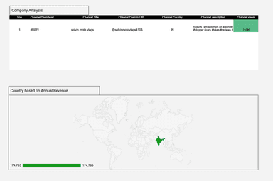 Youtube Insights - Channel and Audience Analysis
