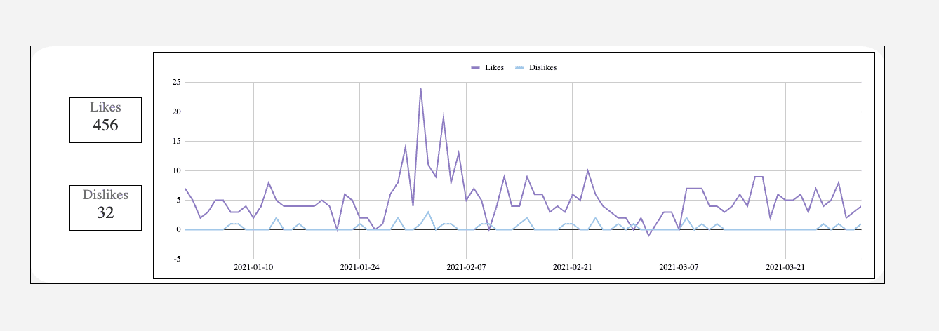Youtube Insights - Channel and Audience Analysis
