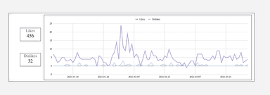 Youtube Insights - Channel and Audience Analysis