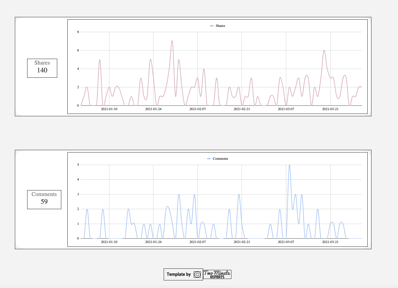 Youtube Insights - Channel and Audience Analysis
