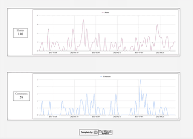 Youtube Insights - Channel and Audience Analysis