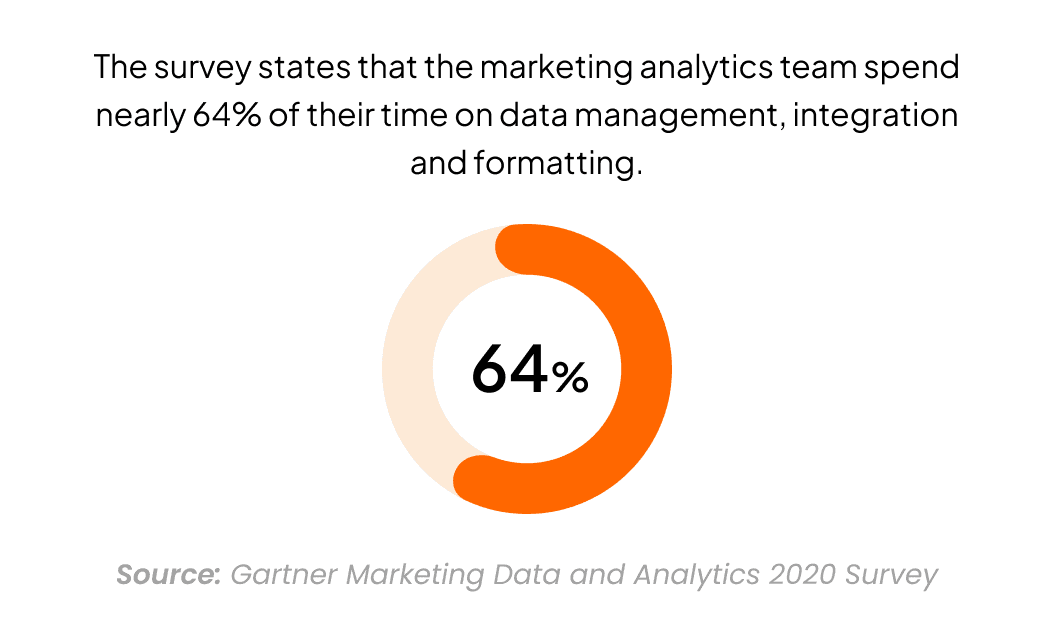 Gartner Marketing Analytics Survey